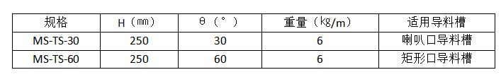 1674982161101
